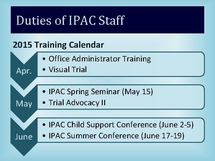 Duties of IPAC Staff 2015 Training Calendar Apr. • Office Administrator Training • Visual