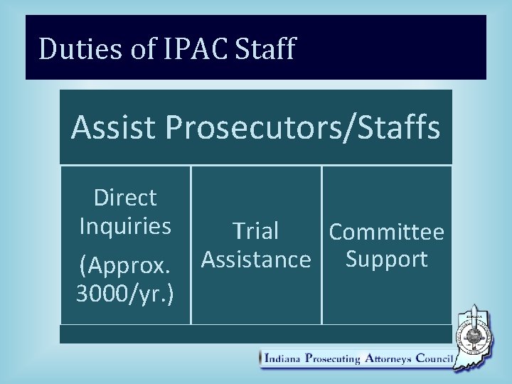 Duties of IPAC Staff Assist Prosecutors/Staffs Direct Inquiries Trial Committee (Approx. Assistance Support 3000/yr.