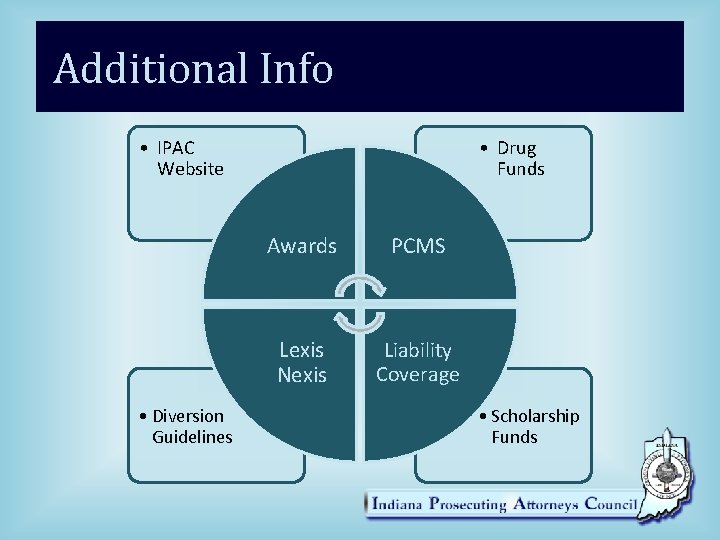 Additional Info • IPAC Website • Diversion Guidelines • Drug Funds Awards PCMS Lexis