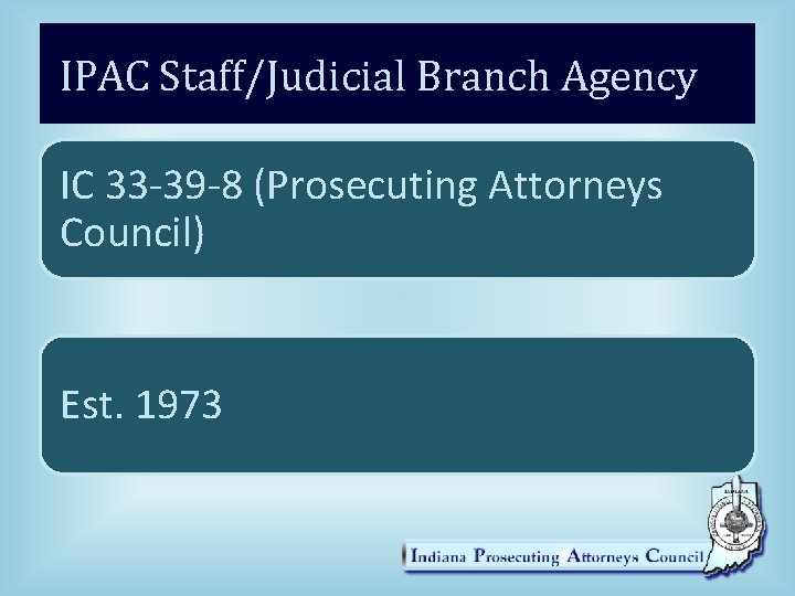 IPAC Staff/Judicial Branch Agency IC 33 -39 -8 (Prosecuting Attorneys Council) Est. 1973 