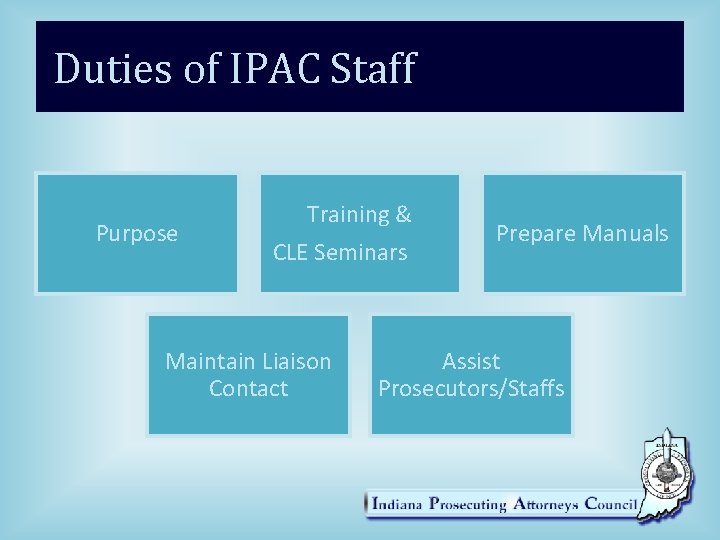 Duties of IPAC Staff Purpose Training & CLE Seminars Maintain Liaison Contact Prepare Manuals