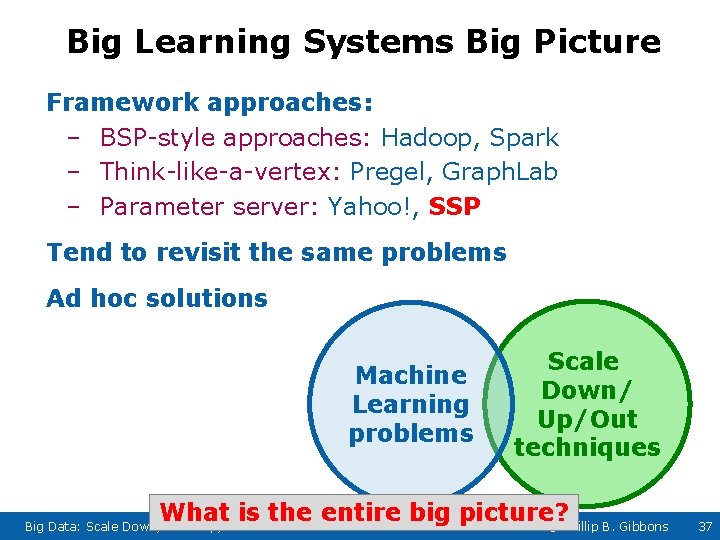 Big Learning Systems Big Picture Framework approaches: – BSP-style approaches: Hadoop, Spark – Think-like-a-vertex: