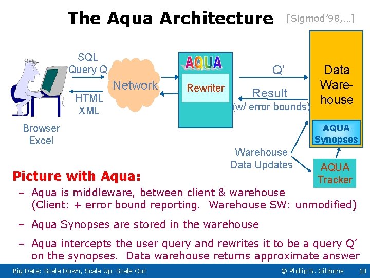 The Aqua Architecture SQL Query Q [Sigmod’ 98, …] Q’ Network HTML XML Rewriter