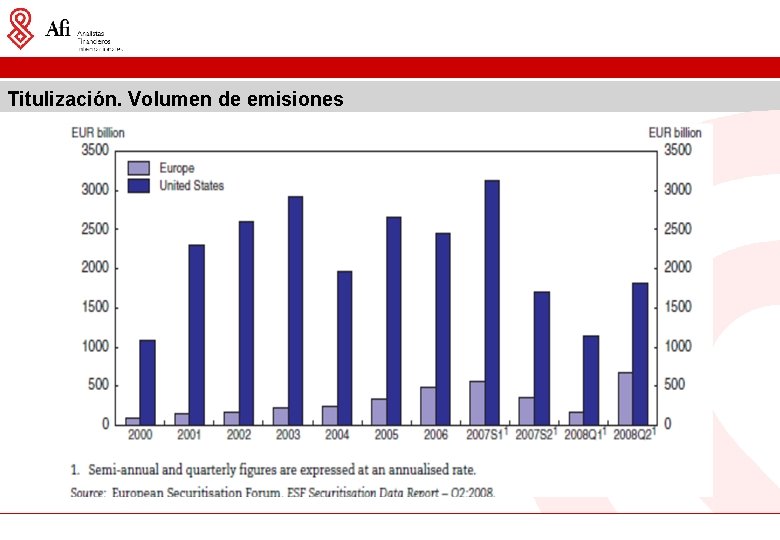 Titulización. Volumen de emisiones 