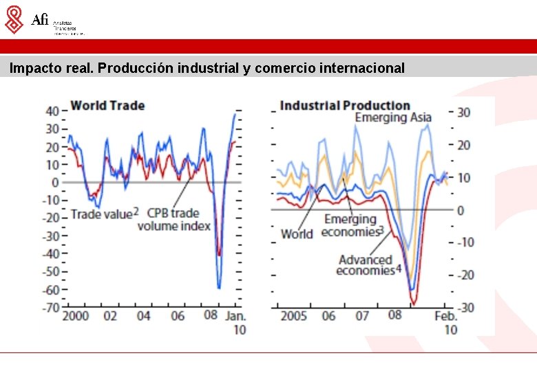 Impacto real. Producción industrial y comercio internacional 