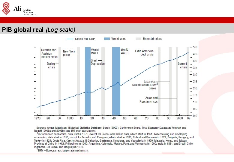 PIB global real (Log scale) 
