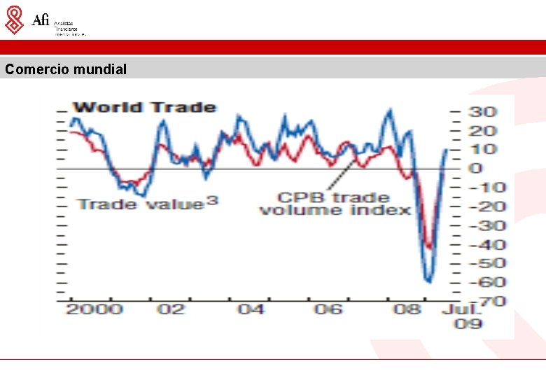 Comercio mundial 