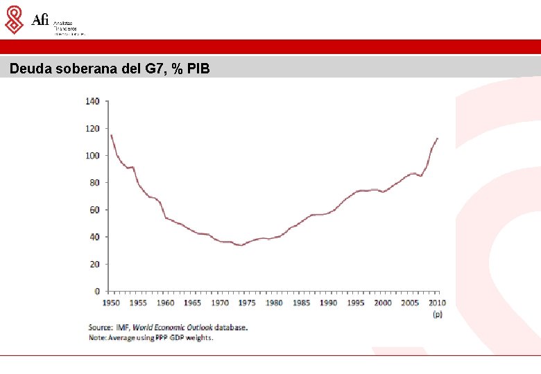 Deuda soberana del G 7, % PIB 