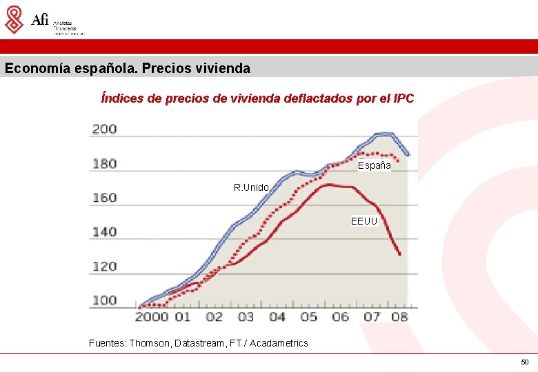 Economía española. Precios vivienda Índices de precios de vivienda deflactados por el IPC España