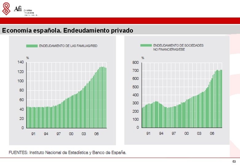 Economía española. Endeudamiento privado 53 