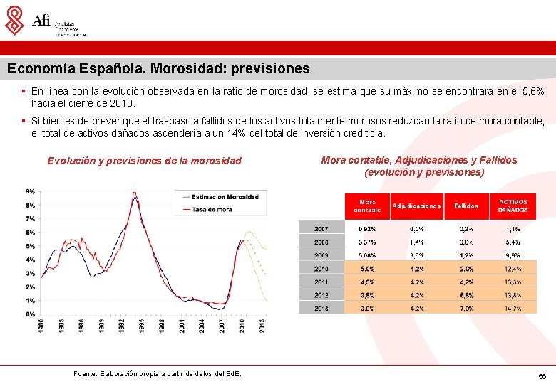 Economía Española. Morosidad: previsiones § En línea con la evolución observada en la ratio