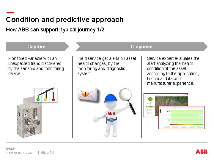 Condition and predictive approach How ABB can support: typical journey 1/2 Capture Monitored variable