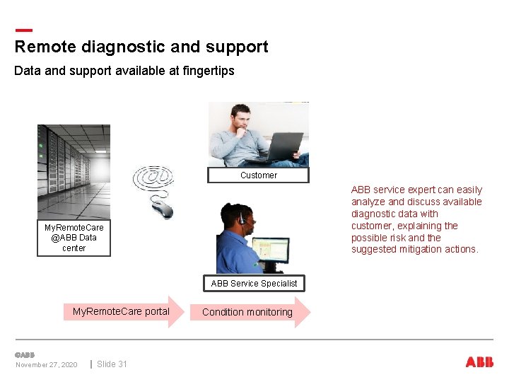 Remote diagnostic and support Data and support available at fingertips Customer ABB service expert