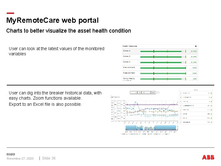 My. Remote. Care web portal Charts to better visualize the asset health condition User