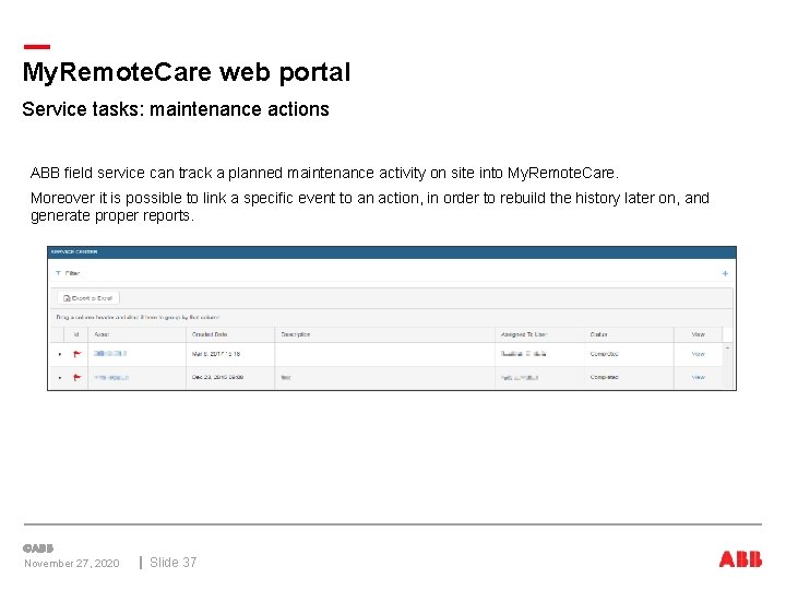 My. Remote. Care web portal Service tasks: maintenance actions ABB field service can track
