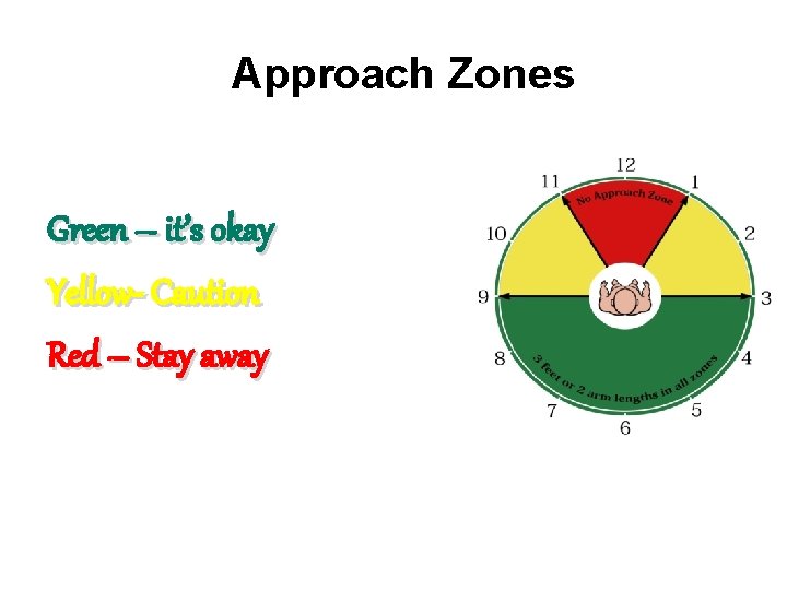 Approach Zones Green – it’s okay Yellow- Caution Red – Stay away 