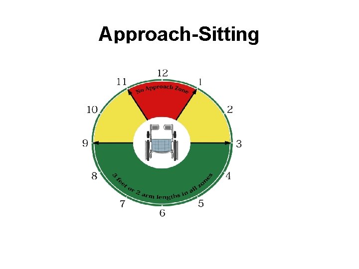 Approach-Sitting 
