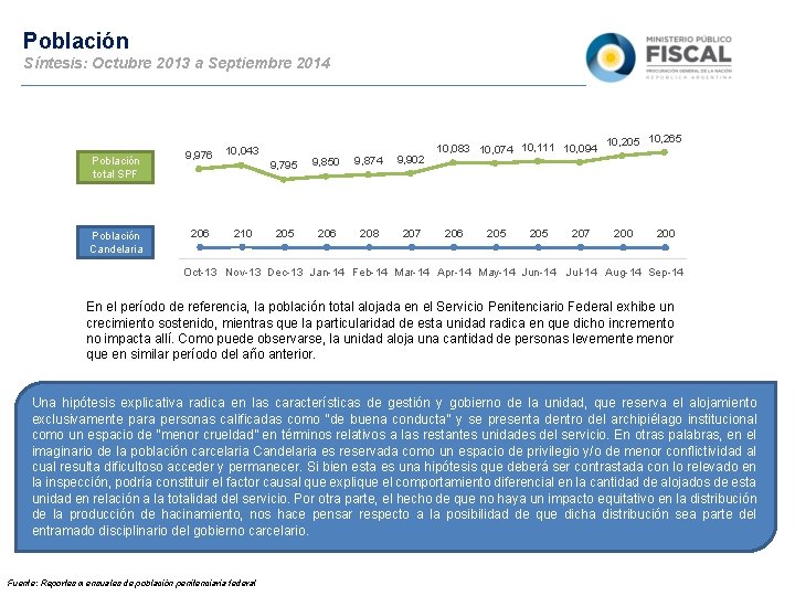 Población Síntesis: Octubre 2013 a Septiembre 2014 Población total SPF Población Candelaria 9, 976