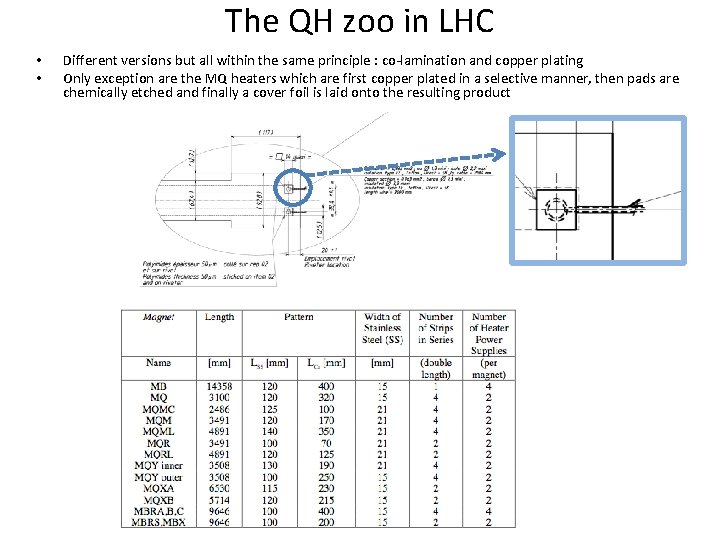 The QH zoo in LHC • • Different versions but all within the same