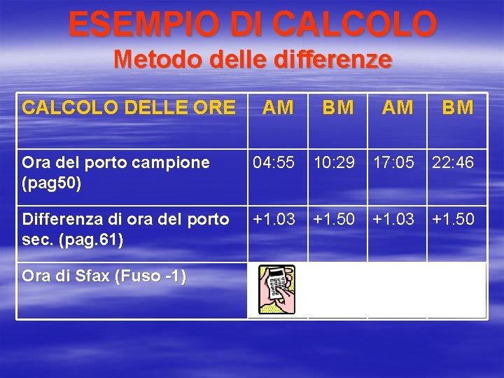 ESEMPIO DI CALCOLO Metodo delle differenze CALCOLO DELLE ORE AM BM Ora del porto