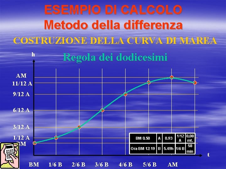 ESEMPIO DI CALCOLO Metodo della differenza COSTRUZIONE DELLA CURVA DI MAREA h Regola dei