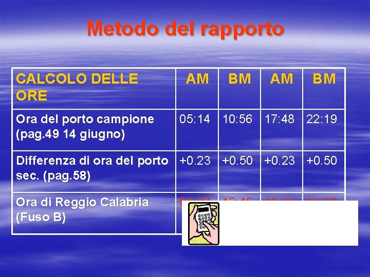 Metodo del rapporto CALCOLO DELLE ORE Ora del porto campione (pag. 49 14 giugno)