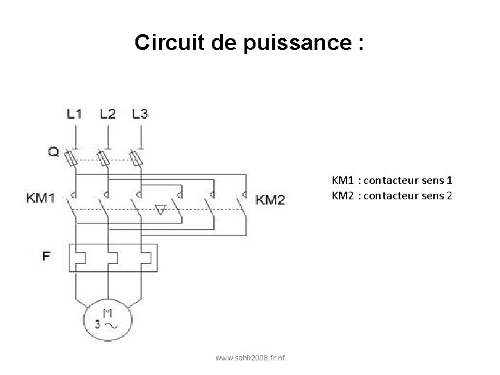 Circuit de puissance : KM 1 : contacteur sens 1 KM 2 : contacteur