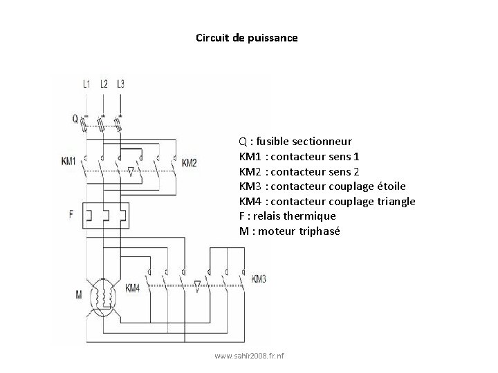 Circuit de puissance Q : fusible sectionneur KM 1 : contacteur sens 1 KM