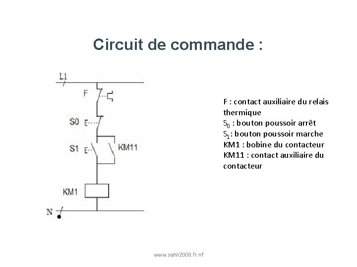  Circuit de commande : F : contact auxiliaire du relais thermique S 0