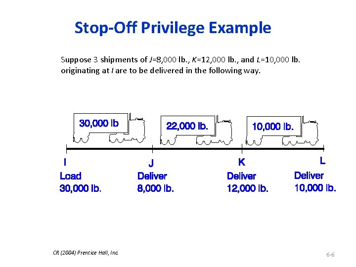 Stop-Off Privilege Example Suppose 3 shipments of J=8, 000 lb. , K=12, 000 lb.