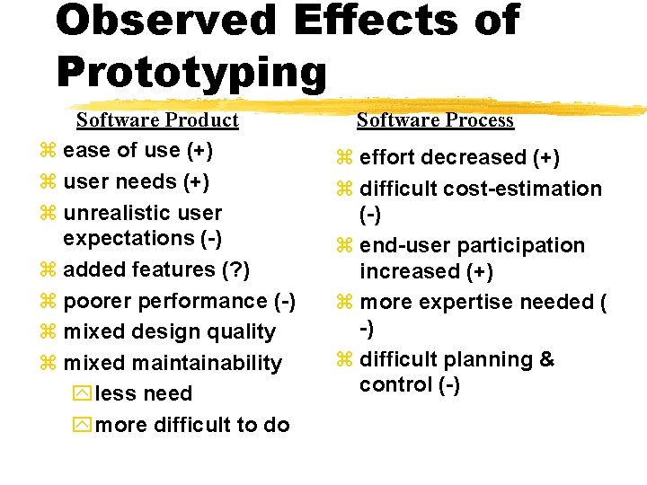 Observed Effects of Prototyping Software Product z ease of use (+) z user needs