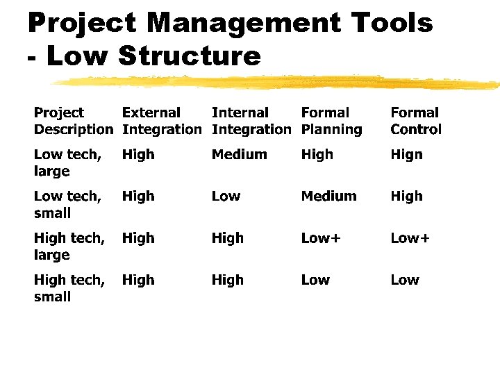 Project Management Tools - Low Structure 
