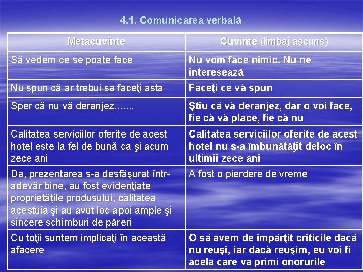 4. 1. Comunicarea verbală Metacuvinte Cuvinte (limbaj ascuns) Să vedem ce se poate face 4. 1. Comunicarea verbală Metacuvinte Cuvinte (limbaj ascuns) Să vedem ce se poate face