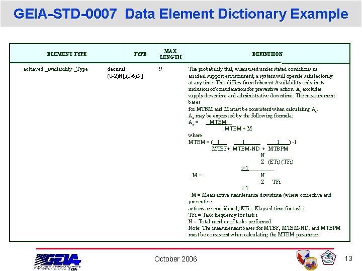 GEIA-STD-0007 Data Element Dictionary Example ELEMENT TYPE achieved _availability _Type TYPE decimal (0 -2)N[. GEIA-STD-0007 Data Element Dictionary Example ELEMENT TYPE achieved _availability _Type TYPE decimal (0 -2)N[.