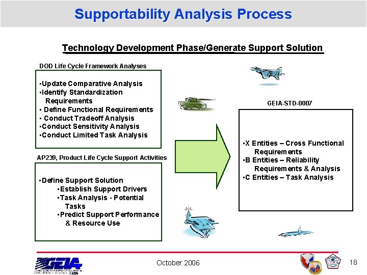 Supportability Analysis Process Technology Development Phase/Generate Support Solution DOD Life Cycle Framework Analyses • Supportability Analysis Process Technology Development Phase/Generate Support Solution DOD Life Cycle Framework Analyses •
