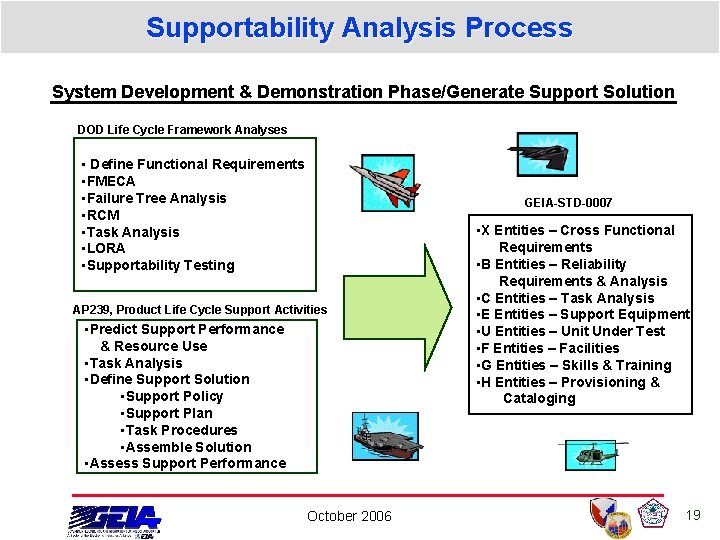 Supportability Analysis Process System Development & Demonstration Phase/Generate Support Solution DOD Life Cycle Framework Supportability Analysis Process System Development & Demonstration Phase/Generate Support Solution DOD Life Cycle Framework