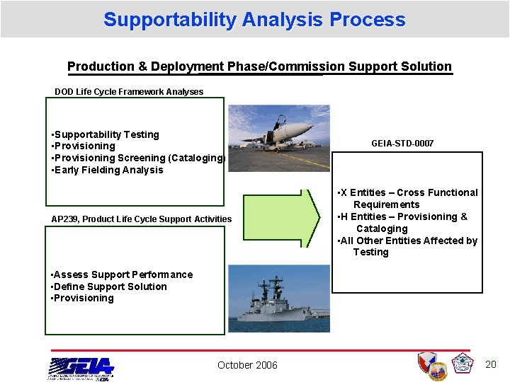 Supportability Analysis Process Production & Deployment Phase/Commission Support Solution DOD Life Cycle Framework Analyses Supportability Analysis Process Production & Deployment Phase/Commission Support Solution DOD Life Cycle Framework Analyses