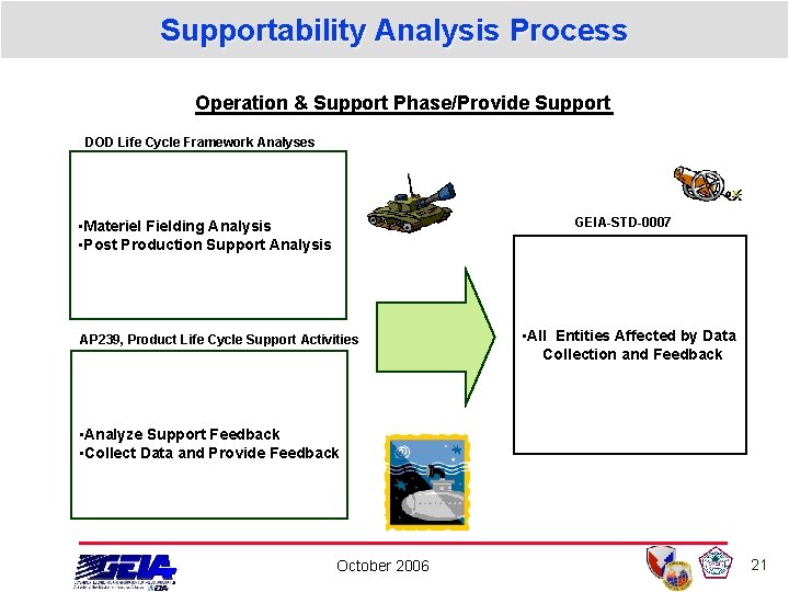 Supportability Analysis Process Operation & Support Phase/Provide Support DOD Life Cycle Framework Analyses GEIA-STD-0007 Supportability Analysis Process Operation & Support Phase/Provide Support DOD Life Cycle Framework Analyses GEIA-STD-0007