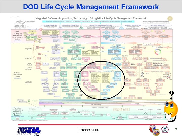 DOD Life Cycle Management Framework ? October 2006 7 DOD Life Cycle Management Framework ? October 2006 7