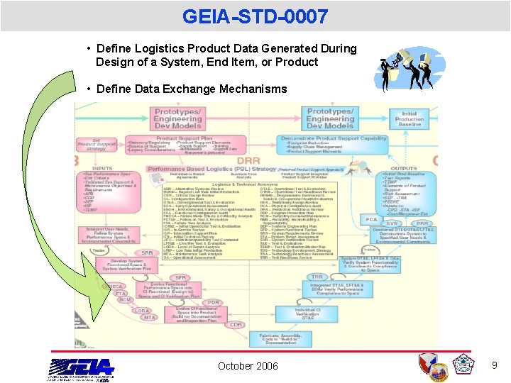 GEIA-STD-0007 • Define Logistics Product Data Generated During Design of a System, End Item, GEIA-STD-0007 • Define Logistics Product Data Generated During Design of a System, End Item,