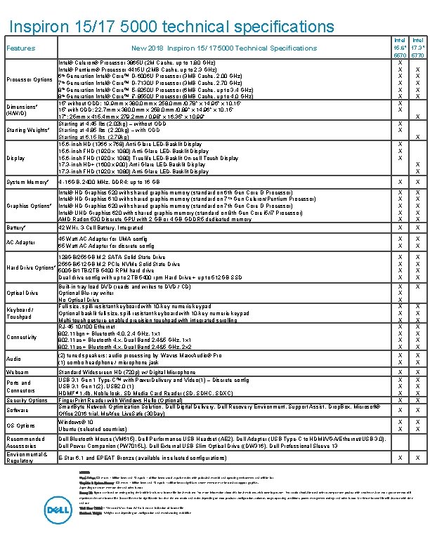 Inspiron 15/17 5000 technical specifications Features Processor Options Dimensions* (H/W/D) Starting Weights* Display New