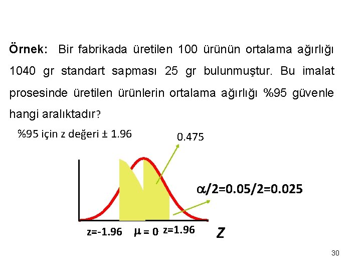 Örnek: Bir fabrikada üretilen 100 ürünün ortalama ağırlığı 1040 gr standart sapması 25 gr