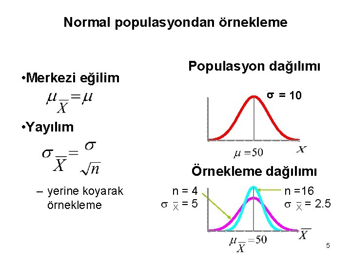 Normal populasyondan örnekleme • Merkezi eğilim Populasyon dağılımı = 10 • Yayılım Örnekleme dağılımı