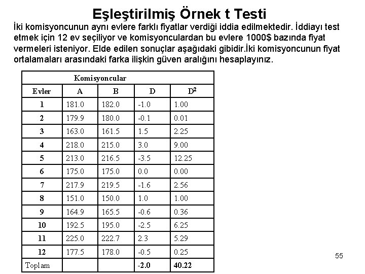 Eşleştirilmiş Örnek t Testi İki komisyoncunun aynı evlere farklı fiyatlar verdiği iddia edilmektedir. İddiayı