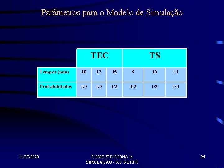 Parâmetros para o Modelo de Simulação TEC 11/27/2020 TS Tempos (min) 10 12 15