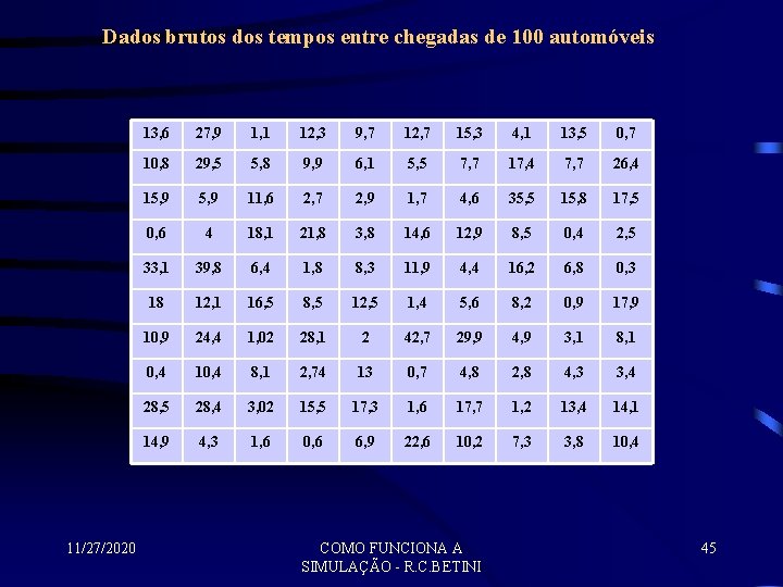 Dados brutos dos tempos entre chegadas de 100 automóveis 11/27/2020 13, 6 27, 9