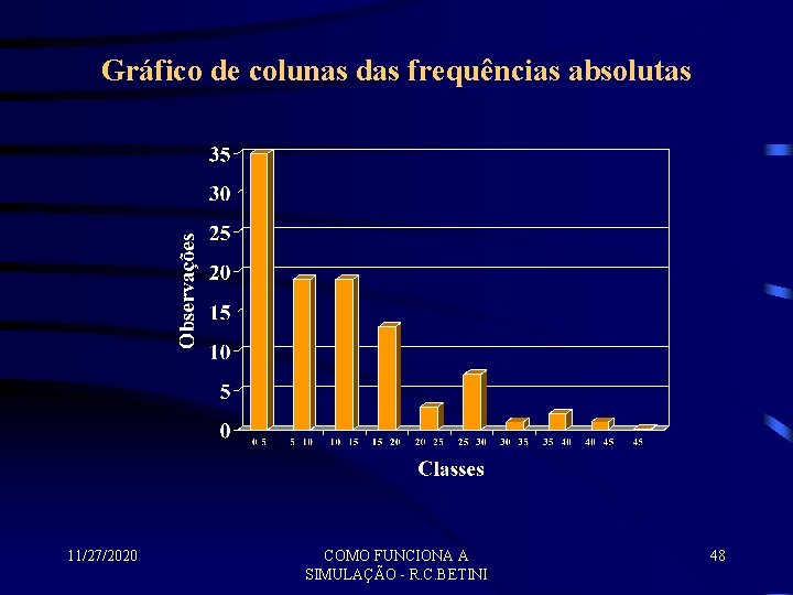 Gráfico de colunas das frequências absolutas 11/27/2020 COMO FUNCIONA A SIMULAÇÃO - R. C.