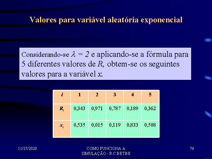 Valores para variável aleatória exponencial Considerando-se = 2 e aplicando-se a fórmula para 5