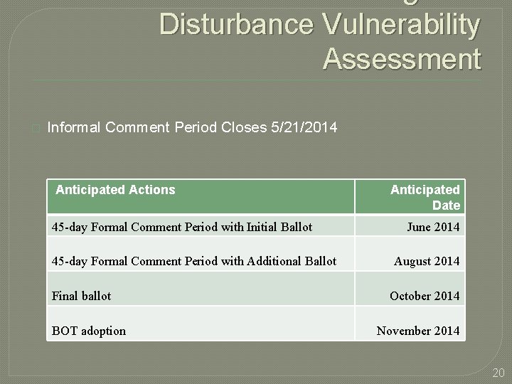 TPL-007 -1 Geomagnetic Disturbance Vulnerability Assessment � Informal Comment Period Closes 5/21/2014 Anticipated Actions