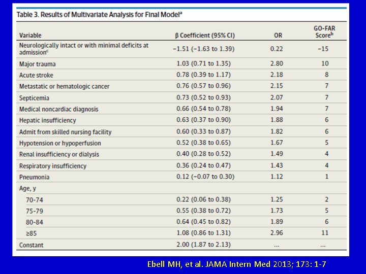Ebell MH, et al. JAMA Intern Med 2013; 173: 1 -7 Ebell MH, et al. JAMA Intern Med 2013; 173: 1 -7